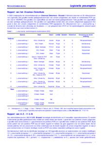 Legionella pneumophila  Referentielaboratoria Rapport van het Erasmus Ziekenhuis In 2003 analyseerde het referentielaboratorium (Erasmus Ziekenhuis - Brussel) 6 klinische stammen en 26 milieustammen