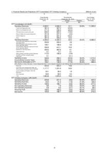 4. Financial Results and Projections (NTT Consolidated, NTT (Holding Company)) B A Three Months Ended Jun. 30, 2014 Change