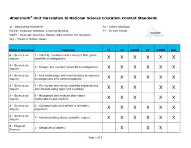 ®  Atomsmith Unit Correlation to National Science Education Content Standards IA - Introducing Atomsmith  AS - Atomic Structure