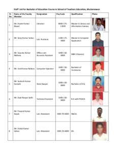 Staff List for Bachelor of Education Course in School of Teachers Education, Bhubaneswar Sl. No Name of the Faculty Member