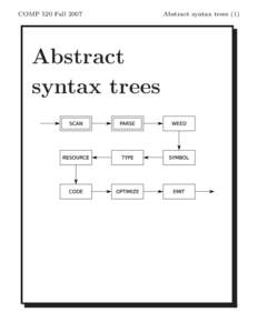 COMP 520 FallAbstract syntax trees  Abstract syntax trees (1)