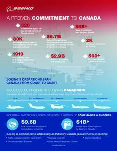 Aviation / Aircraft / Aeronautics / Carrier-based aircraft / Boeing / Canadian content value / McDonnell Douglas CF-18 Hornet / McDonnell Douglas F/A-18 Hornet / Airline