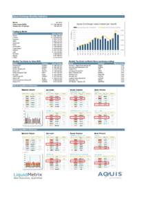 Aquis Exchange Monthly Statistics Apr-2016 € 7,708,388,,903,457  Novartis AG