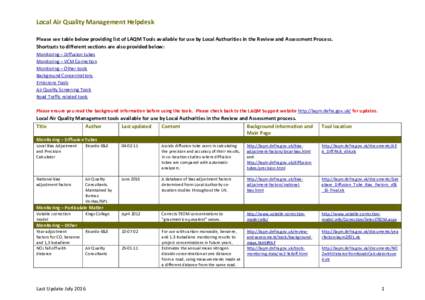 Local Air Quality Management Helpdesk Please see table below providing list of LAQM Tools available for use by Local Authorities in the Review and Assessment Process. Shortcuts to different sections are also provided bel