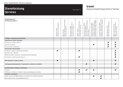 brenet – Kompetenzmatrix / Matrice de compétences  Dienstleistung Services  Prüflabor / Laboratoire de certification