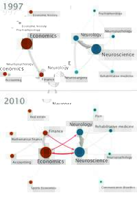 1997  Psychophysiology Economic history