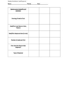 Student Worksheet- Seed Dispersal  Name_________________________________ Period_____________ Date_________________ Species name (scientific and common)