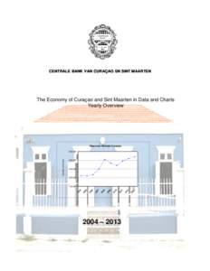 CENTRALE BANK VAN CURAÇAO EN SINT MAARTEN  The Economy of Curaçao and Sint Maarten in Data and Charts Yearly Overview  Domestic