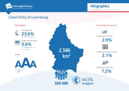 Luxembourg_for_Finance_factsheet_LuxembourgFinancialCentre_DEF