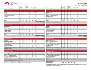 BA Criminology Four Year Road Map Course Subject and Title Minor Credit