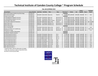 Technical Institute of Camden County College ~ Program Schedule FALL 2014/SPRING 2015 Course Name Auto Collision Repair & Refinishing Technology Automotive Technology Carpentry Technology