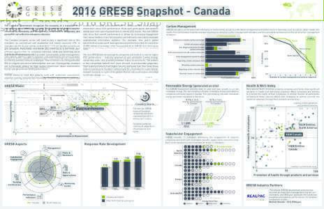 2016 GRESB Snapshot - Canada  GRESB strives to meet this growing need with systematic assessment, objective scoring, and peer benchmarking. The 2016 data reflect a continued  The new GRESB data show property companies an