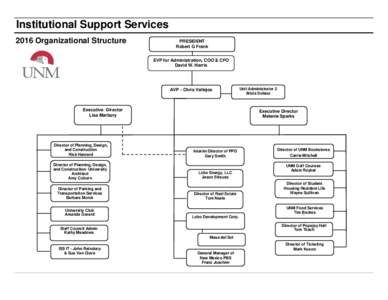 Institutional Support Services 2016 Organizational Structure PRESIDENT Robert G Frank EVP for Administration, COO & CFO