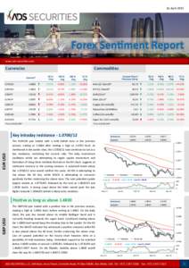 16 AprilForex Sentiment Report www.ads-securities.com  Currencies