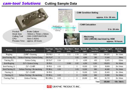 cam-tool Solutions  Cutting Sample Data - CAM Condition Setting - CAM Condition Setting approx. 6 hr. 30 min.