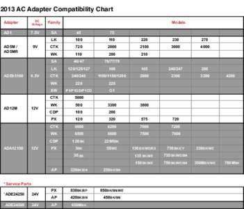 2013 AC Adapter Compatibility Chart Adapter DC Voltage