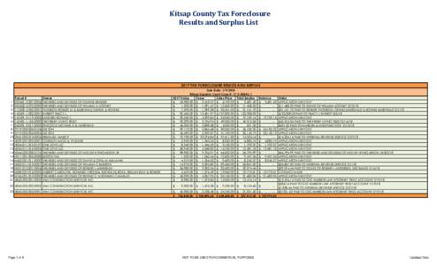 Kitsap County Tax Foreclosure Results and Surplus List 2017 TAX FORECLOSURE RESULTS AND SURPLUS  1