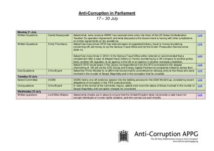 Anti-Corruption in Parliament 17 – 30 July Monday 21 July Written Questions