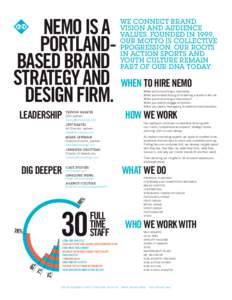 Nemo is a Portlandbased brand strategy and WHEN TO HIRE NEMO design firm.  WE CONNECT BRAND