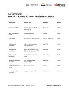 BACKGROUNDER FALL 2013: HOSTING BC GRANT PROGRAM RECIPIENTS Organization Program title