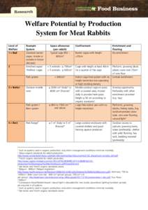 Welfare Potential by Production System for Meat Rabbits Level of Welfare 1 = Bad