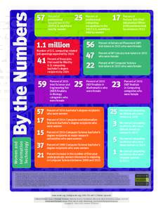 By the Numbers Women and Information Technology  57