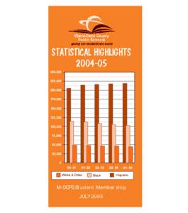 STATISTICAL HIGHLIGHTS,,,,000