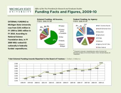 Microsoft Word - Research Facts and Figures 2010 handout.docx