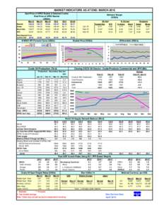 MARKET INDICATORS AS AT END: MARCH-2015 Spot Price of OPEC Basket & Selected Crudes Real Price of OPEC Basket (US$/b) Basket Dubai
