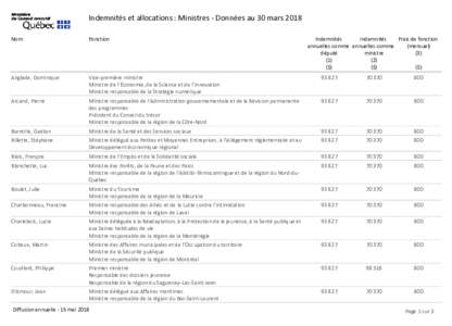 Indemnités et allocations : Ministres - Données au 30 mars 2018 Nom Fonction  Anglade, Dominique