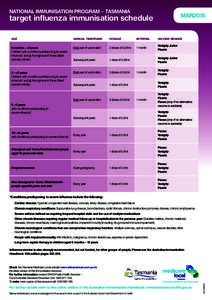 NATIONAL IMMUNISATION PROGRAM – TASMANIA  MAR2015 target influenza immunisation schedule AGE