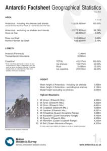 Antarctic Factsheet Geographical Statistics May 2005 AREA % of total