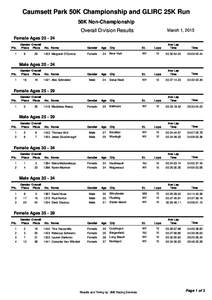 Caumsett Park 50K Championship and GLIRC 25K Run 50K Non-Championship Overall Division Results March 1, 2015