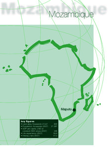 Mozambique  Maputo key figures • Land area, thousands of km²