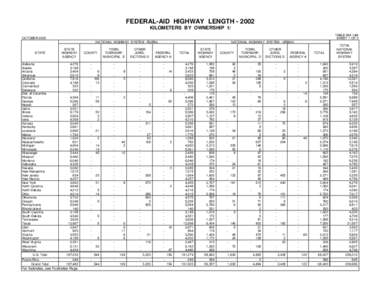 FEDERAL-AID HIGHWAY LENGTH[removed]KILOMETERS BY OWNERSHIP 1/ TABLE HM-14M SHEET 1 OF 3  OCTOBER 2003