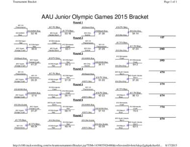 Tournament Bracket  Page 1 of 1 AAU Junior Olympic Games 2015 Bracket Round 1