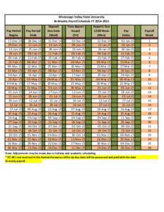 Mississippi Valley State University Bi-Weekly Payroll Schedule FYPay Period Begins  Pay Period