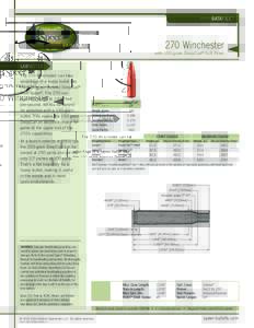 DATAFILE™  270 Winchester with 150-grain DeepCurl ® Soft Point  LABNOTES