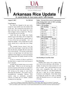Arkansas Rice Update Dr. Jarrod Hardke, Dr. Gus Lorenz, and Dr. Yeshi Wamishe Crop Progress Not much has changed in the past week, except for more rainfall across the northern half