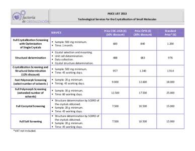 PRICE LIST 2013 Technological Services for the Crystallisation of Small Molecules Price CSIC-UGR (€) (50% discount)
