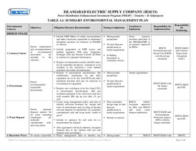 ISLAMABAD ELECTRIC SUPPLY COMPANY (IESCO) Power Distribution Enhancement Investment Program (PDEIP) – Tranche – II Subprojects TABLE A1: SUMMARY ENVIRONMENTAL MANAGEMENT PLAN Environmental Concern.