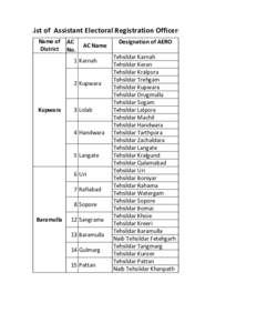 List of  Assistant Electoral Registration Officers Name of  AC  District No. AC Name