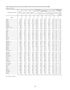 Table 22. States: persons at work by sex, age, race, Hispanic or Latino ethnicity, and hours of work, 2012 annual averages