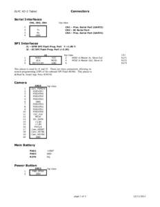 Connectors  OLPC XO-3 Tablet Serial Interfaces CN1, CN2, CN4