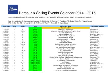 Harbour & Sailing Events Calendar 2014 – 2015 This Calendar has been co-ordinated by the Auckland Yacht & Boating Association and is correct at the time of publication. Key: K - Keelboats; C - Centreboard Classes; M - 