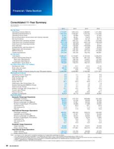 Financial / Data Section  Consolidated 11-Year Summary ANA HOLDINGS INC. and its consolidated subsidiaries (Note 1) Years ended March