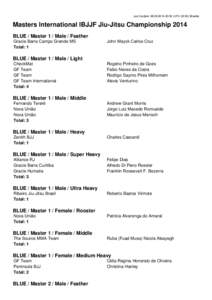Last Update: [removed]:00 (UTC-03:00) Brasilia  Masters International IBJJF Jiu-Jitsu Championship 2014 BLUE / Master 1 / Male / Feather Gracie Barra Campo Grande MS Total: 1