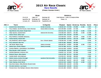 2013 Air Race Classic Race Results (Classic Number Order) Stops
