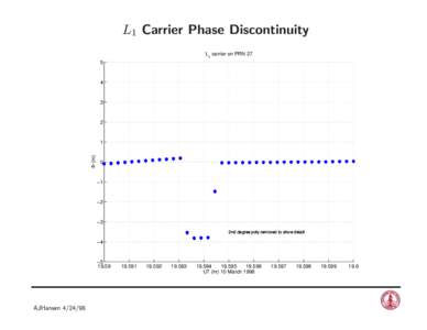 L1 Carrier Phase Discontinuity L1 carrier on PRN