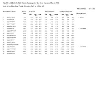 Final GLOCK Girls Side Match Rankings for the Corn Huskers Classic VIII held at the Heartland Public Shooting Park in Alda, NE Match Date: ShooterEntry# / Name  1